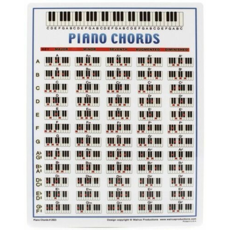 Walrus Productions Piano Chord Mini Chart